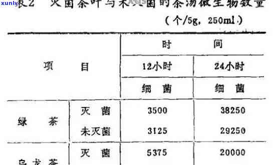 普洱茶中的微生物种类及其作用：从古菌到现代菌的研究现状