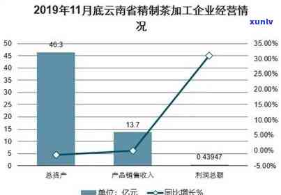 云南阳春三月普洱茶价格多少：探究当前市场行情与品质