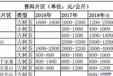 2013年滇绿金普洱茶价格及市场分析