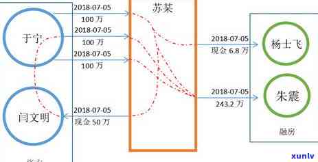 信用卡逾期还款查询：本金流水详细情况如何查询？逾期还款会产生什么影响？