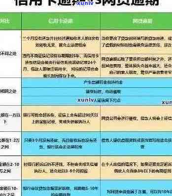 信用卡逾期还款政策：是否允以及如何处理？