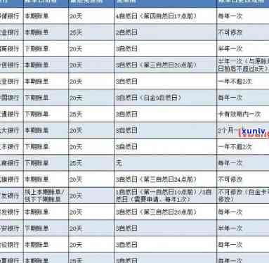 信用卡逾期还款期限：工作日、罚息与影响分析