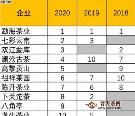 云南老曼峨高山普洱茶2017年古树级价格行情分析