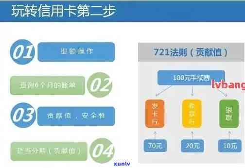 腾讯的信用卡申请流程、评价及额度详解