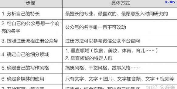 好的，我可以帮你写一个新标题。请问你需要加入哪些关键词呢？??