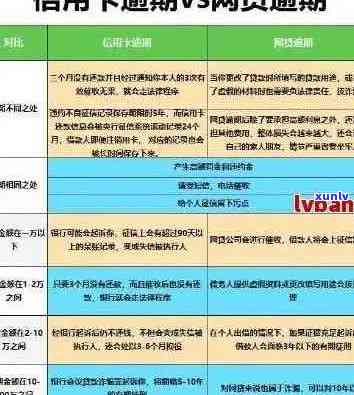 信用卡逾期还款的全面影响：后果、原因与解决策略