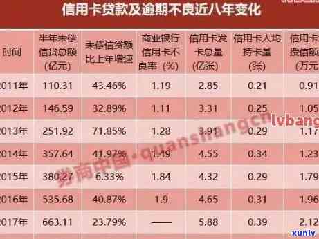 信用卡逾期与贷款买房：次数与影响的全面分析