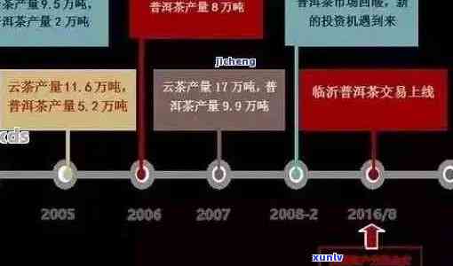 光绪年普洱茶价值评估：影响因素、市场行情与收藏潜力全面解析