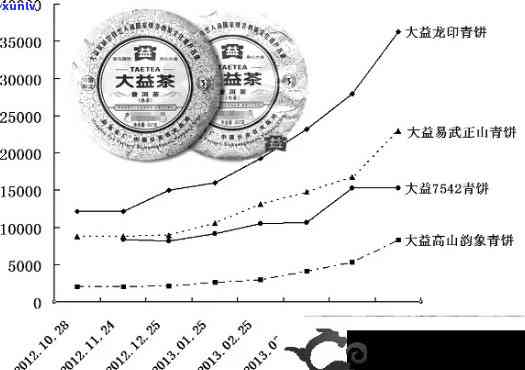 光绪年普洱茶价值评估：影响因素、市场行情与收藏潜力全面解析