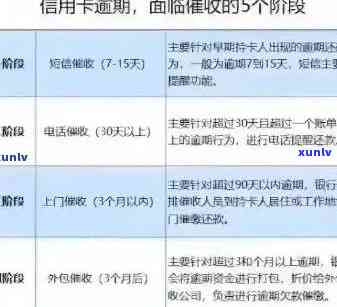 信用卡逾期减息策略全面解析：如何应对逾期、降低利息及优化信用记录