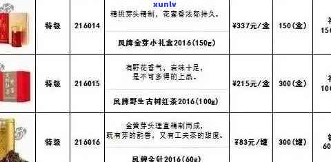 普洱茶一芽一叶价格参考表：品种、年份、品质全面解析