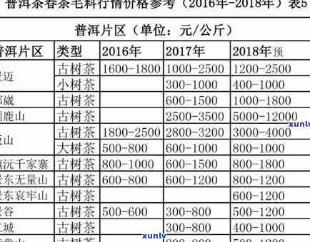 普洱茶一芽一叶价格参考表：品种、年份、品质全面解析