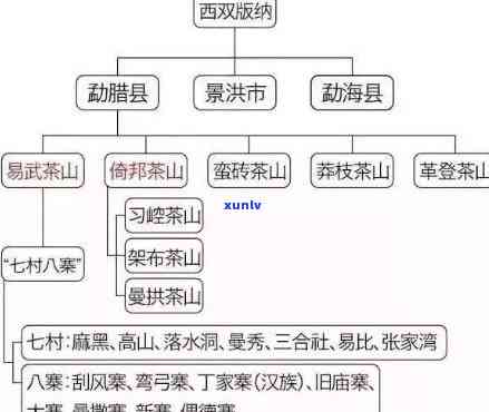 六大茶山原味普洱熟茶：价格、口味、升值空间及新旧六大茶山介绍