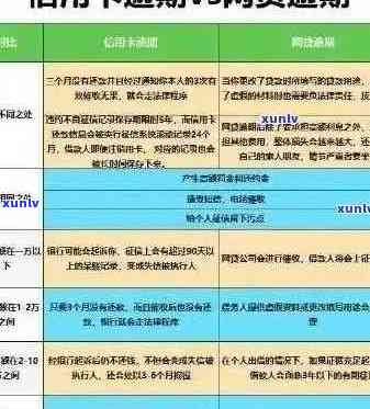 信用贷款逾期未还款，银行将采取的措及相关应对 *** 