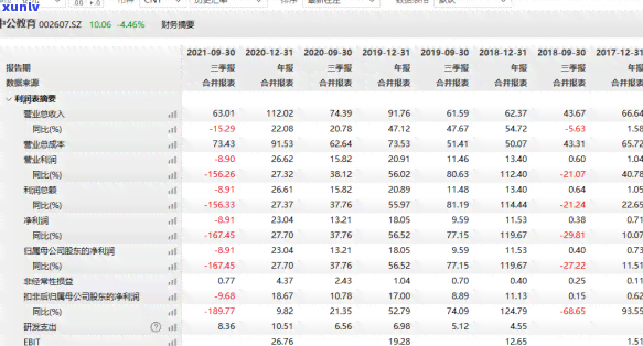 2021年信用卡逾期上门：真实情况、可能后果与应对策略