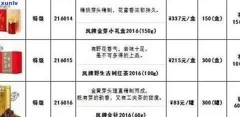 氏普洱茶价格表全解析：最新价格一目了然