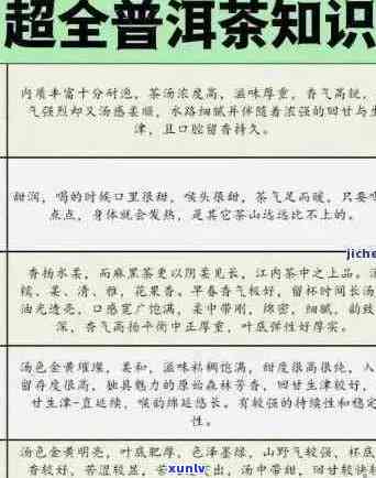 全面品鉴氏普洱茶本味：口感、香气、功效一网打尽，解答您的所有疑问