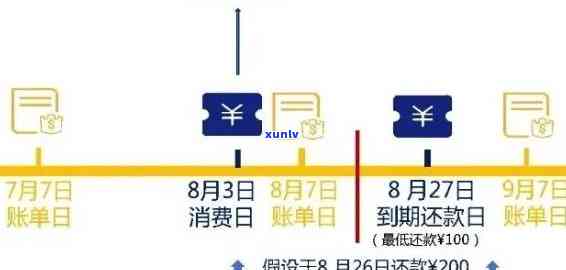 信用卡逾期还款金额是否可退还？最新政策解读