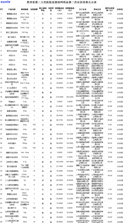 贵州信用卡逾期处理费用计算 *** ：如何计算贵州信用卡逾期处理费用？