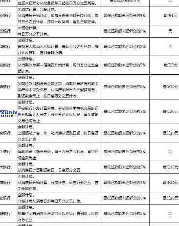 贵州信用卡逾期处理费用计算 *** ：如何计算贵州信用卡逾期处理费用？