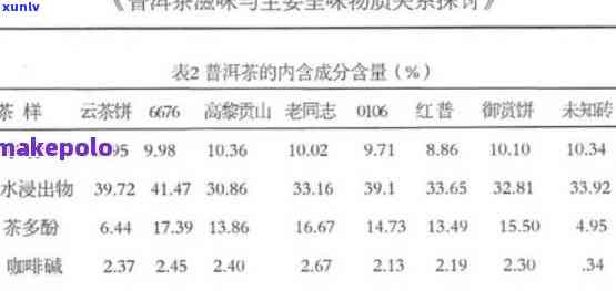 云南普洱茶中氟含量分析及其对人体健的影响