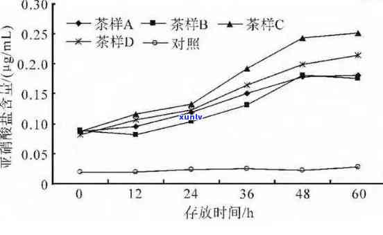 云南普洱茶中氟含量分析及其对人体健的影响