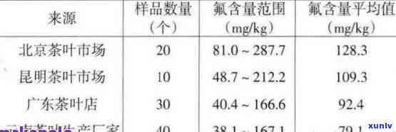 云南普洱茶中氟含量分析及其对人体健的影响