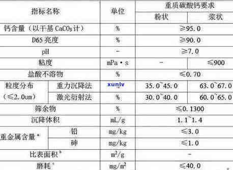 云南普洱茶中氟含量分析及其对人体健的影响