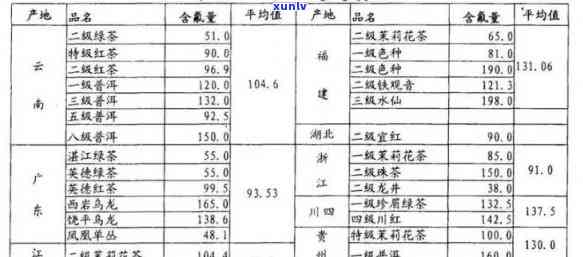 云南普洱茶中氟含量分析及其对人体健的影响