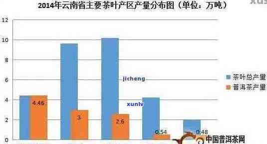 普洱茶产业链一览表：最新分析与梳理