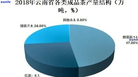 普洱茶产业链一览表：最新分析与梳理