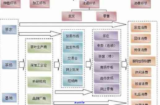 普洱茶产业链一览表：最新分析与梳理