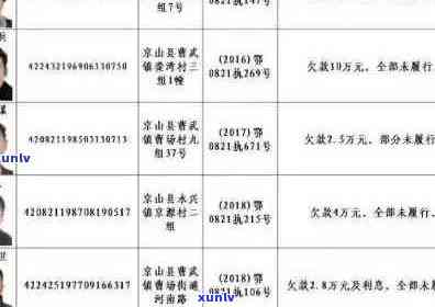 青川县202021年信用卡逾期案件新标准及 *** 立案名单公布