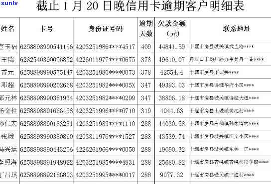 青川县202021年信用卡逾期案件新标准及 *** 立案名单公布