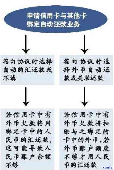 关于日喀则市信用卡逾期举报的全面指南： *** 、流程和注意事项