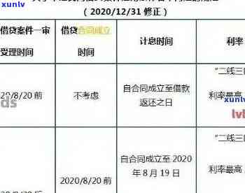 2020年信用卡逾期新规定7月份全解析：还款、利息及还清一览表