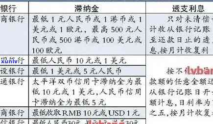 日喀则市信用卡逾期