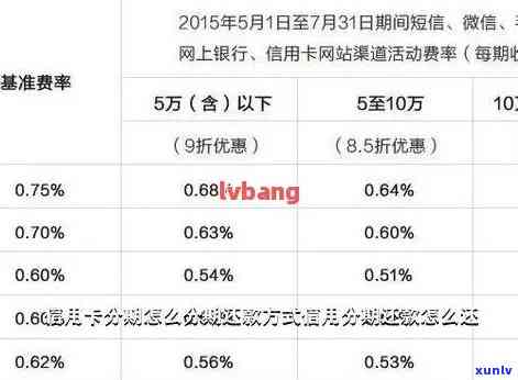 有逾期信用卡如何申请贷款与期还款及分期方案