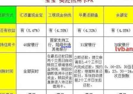 信用卡逾期一万六千元的解决策略和建议，如何规划还款计划？