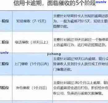 信用卡逾期还款宽限日：多久算逾期？如何避免？