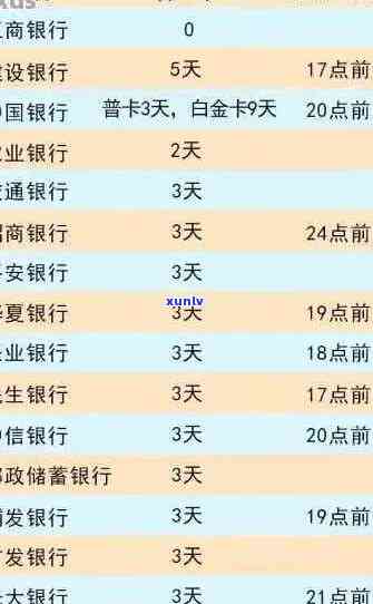 信用卡逾期天数：多少天构成一次逾期？