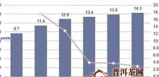 四年熟普洱茶价格解析：影响因素、市场行情及购买建议