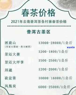 四年熟普洱茶价格解析：影响因素、市场行情及购买建议