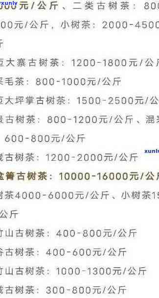 四年熟普洱茶价格解析：影响因素、市场行情及购买建议