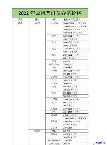 普洱茶四年价格走势及不同年份品种的市场价分析