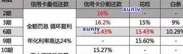 信用卡逾期新规定政策最新：2021年解读与关键变化