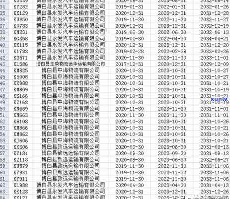 博白县信用卡逾期处理 *** ：如何应对信用卡逾期问题？