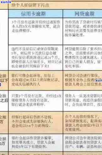 招行信用卡逾期显示解决策略：详细步骤与应对建议