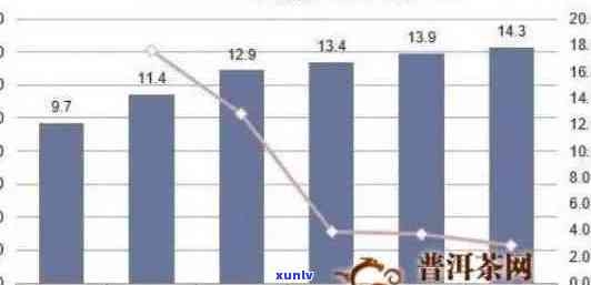 探究普洱茶叶价格：一叶成茗的消费水平及其品质影响