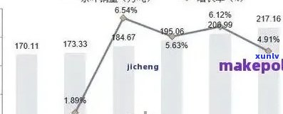 探究普洱茶叶价格：一叶成茗的消费水平及其品质影响